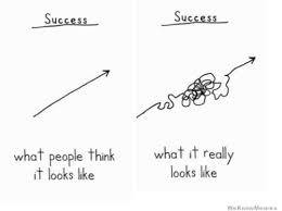 Success Graph